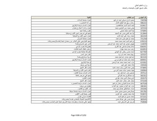 نتيجة تنسيق المرحلة الثانية للثانوية العامة