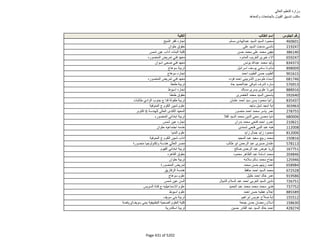 نتيجة تنسيق المرحلة الثانية للثانوية العامة