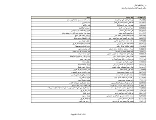 نتيجة تنسيق المرحلة الثانية للثانوية العامة