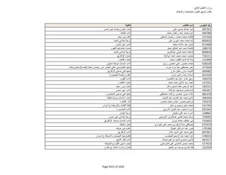 نتيجة تنسيق المرحلة الثانية للثانوية العامة