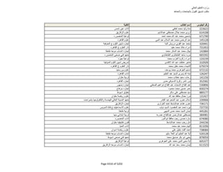 نتيجة تنسيق المرحلة الثانية للثانوية العامة