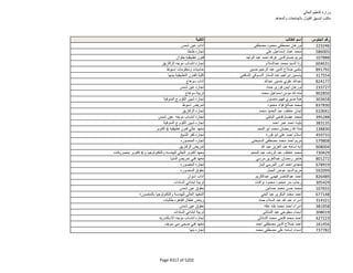 نتيجة تنسيق المرحلة الثانية للثانوية العامة