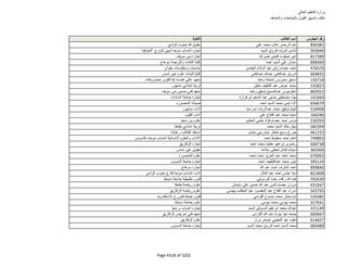 نتيجة تنسيق المرحلة الثانية للثانوية العامة