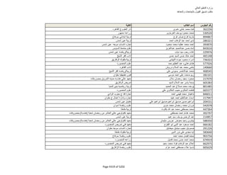 نتيجة تنسيق المرحلة الثانية للثانوية العامة