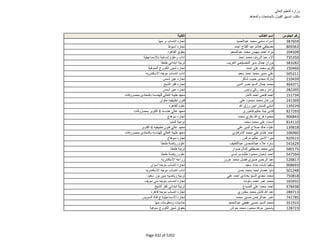 نتيجة تنسيق المرحلة الثانية للثانوية العامة