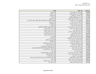 نتيجة تنسيق المرحلة الثانية للثانوية العامة