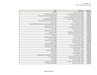 نتيجة تنسيق المرحلة الثانية للثانوية العامة