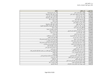 نتيجة تنسيق المرحلة الثانية للثانوية العامة