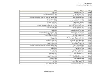 نتيجة تنسيق المرحلة الثانية للثانوية العامة