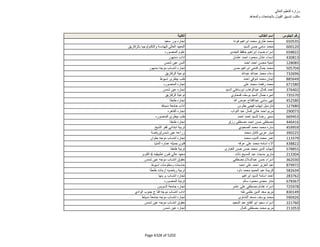 نتيجة تنسيق المرحلة الثانية للثانوية العامة