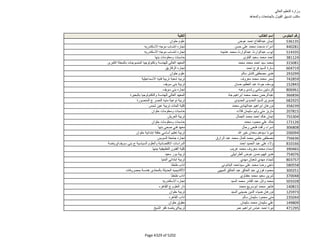 نتيجة تنسيق المرحلة الثانية للثانوية العامة