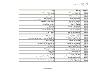 نتيجة تنسيق المرحلة الثانية للثانوية العامة