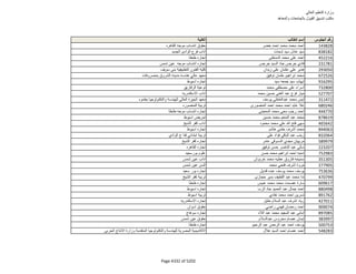 نتيجة تنسيق المرحلة الثانية للثانوية العامة