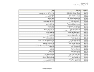 نتيجة تنسيق المرحلة الثانية للثانوية العامة