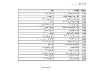 نتيجة تنسيق المرحلة الثانية للثانوية العامة