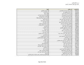 نتيجة تنسيق المرحلة الثانية للثانوية العامة