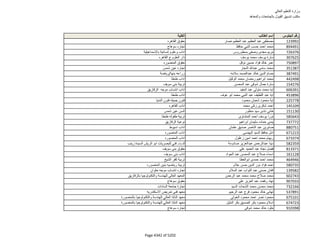 نتيجة تنسيق المرحلة الثانية للثانوية العامة