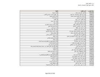 نتيجة تنسيق المرحلة الثانية للثانوية العامة