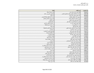 نتيجة تنسيق المرحلة الثانية للثانوية العامة