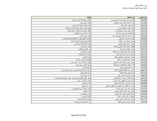نتيجة تنسيق المرحلة الثانية للثانوية العامة