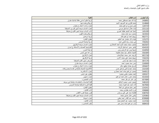 نتيجة تنسيق المرحلة الثانية للثانوية العامة