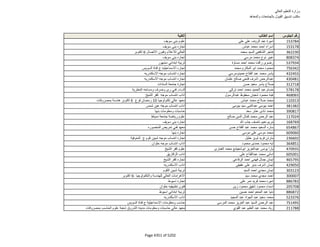 نتيجة تنسيق المرحلة الثانية للثانوية العامة