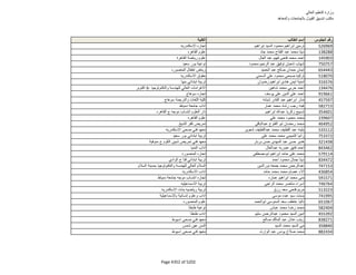 نتيجة تنسيق المرحلة الثانية للثانوية العامة