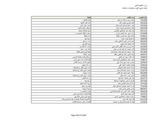 نتيجة تنسيق المرحلة الثانية للثانوية العامة