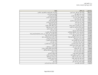 نتيجة تنسيق المرحلة الثانية للثانوية العامة
