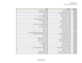 نتيجة تنسيق المرحلة الثانية للثانوية العامة