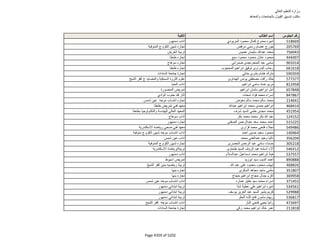 نتيجة تنسيق المرحلة الثانية للثانوية العامة
