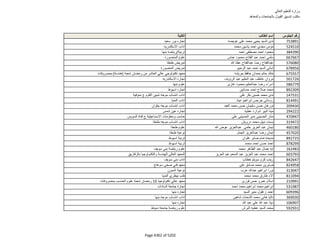 نتيجة تنسيق المرحلة الثانية للثانوية العامة