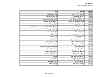 نتيجة تنسيق المرحلة الثانية للثانوية العامة