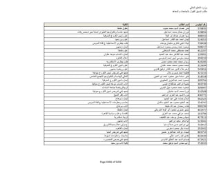 نتيجة تنسيق المرحلة الثانية للثانوية العامة