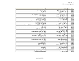 نتيجة تنسيق المرحلة الثانية للثانوية العامة