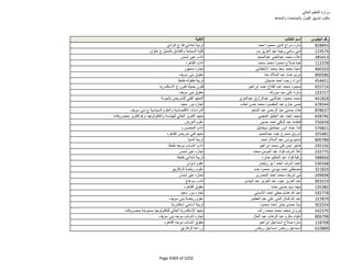 نتيجة تنسيق المرحلة الثانية للثانوية العامة