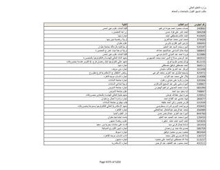 نتيجة تنسيق المرحلة الثانية للثانوية العامة