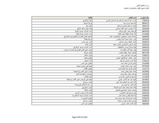نتيجة تنسيق المرحلة الثانية للثانوية العامة