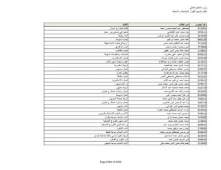 نتيجة تنسيق المرحلة الثانية للثانوية العامة