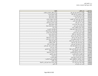 نتيجة تنسيق المرحلة الثانية للثانوية العامة