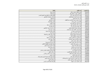 نتيجة تنسيق المرحلة الثانية للثانوية العامة