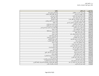 نتيجة تنسيق المرحلة الثانية للثانوية العامة