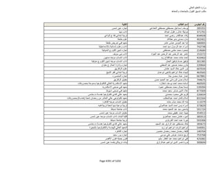 نتيجة تنسيق المرحلة الثانية للثانوية العامة