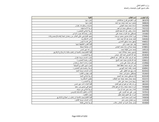 نتيجة تنسيق المرحلة الثانية للثانوية العامة