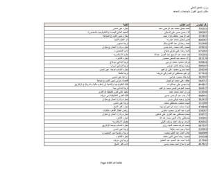 نتيجة تنسيق المرحلة الثانية للثانوية العامة