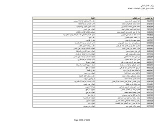 نتيجة تنسيق المرحلة الثانية للثانوية العامة