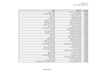 نتيجة تنسيق المرحلة الثانية للثانوية العامة