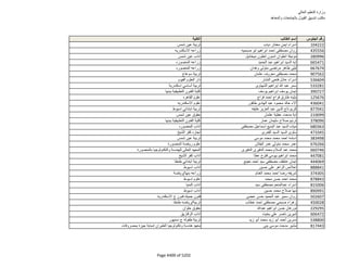 نتيجة تنسيق المرحلة الثانية للثانوية العامة