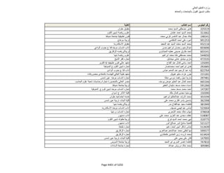 نتيجة تنسيق المرحلة الثانية للثانوية العامة