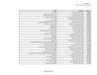 نتيجة تنسيق المرحلة الثانية للثانوية العامة